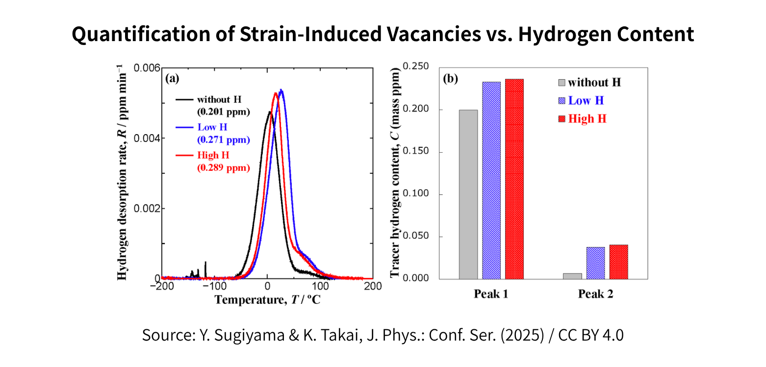 ESCO-TDS-(minus)100 Cryo H2: Cryogenic UHV-TDS for Diffusible Hydrogen Analysis